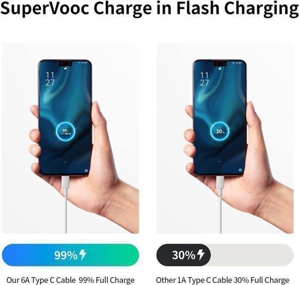 65W snabbladdare med 1m USB C-kabel för OPPO Reno11 F 10 Pro, SUPERVOOC nätladdare för OPPO Find X5 Pro X5 Lite X3 ect