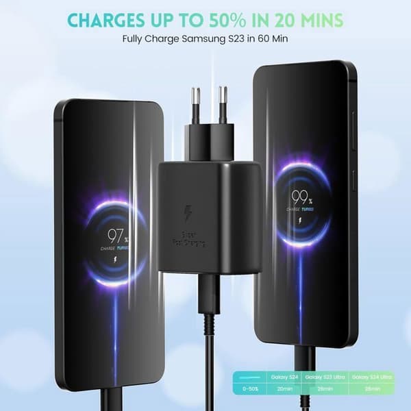 2Pack 45W USB C nätladdare Snabbladdning för Samsung Galaxy S24/S23/S22/S21m Ultra/S20/S20+/Note