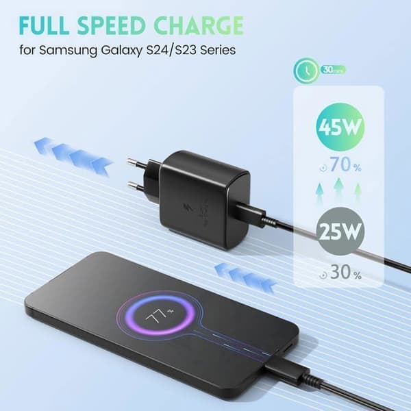 2Pack 45W USB C nätladdare Snabbladdning för Samsung Galaxy S24/S23/S22/S21m Ultra/S20/S20+/Note