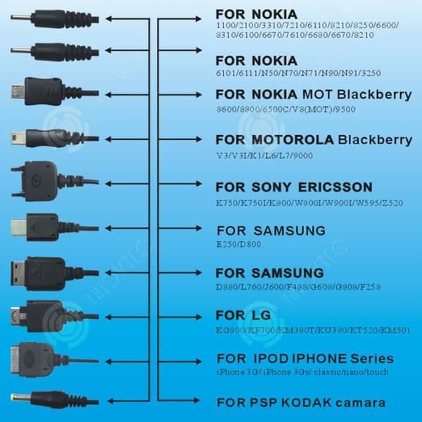 INN® 10 i 1 Universalladdare Kabel Strömkontakter Infällbar USB Snabbladdning Flerkanalig telefonkompatibel smartphone