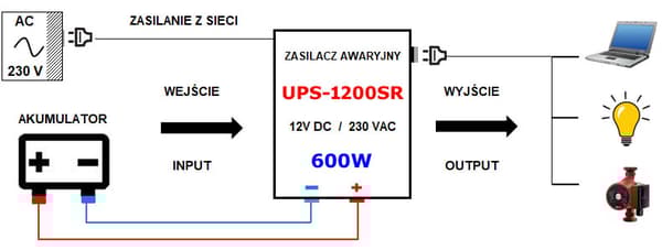 Azo UPS+AVR-6000S SINUS Nødstrømforsyning Campingkomfurer
