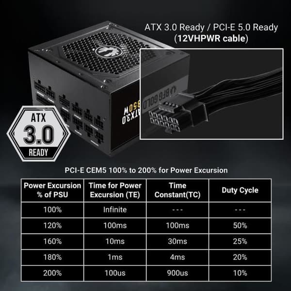 BITFENIX BFG GOLD 850W (80+ Guld) ATX 3.0 - PC strømforsyning - 850W