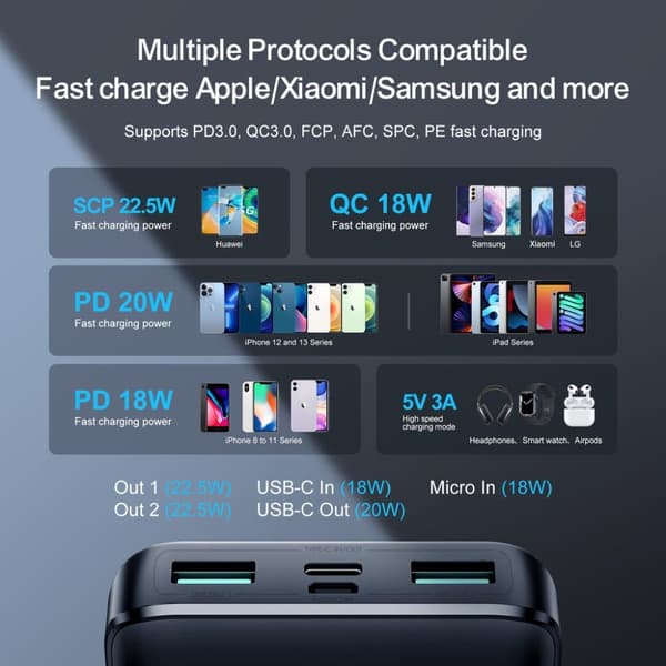 SiGN Super Charge LED Powerbank 10.000mAh, 22.5W - Svart