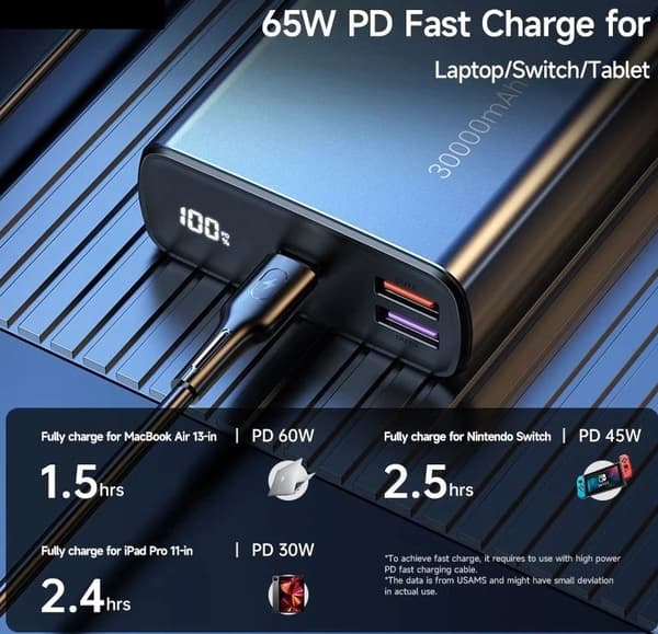 Power bank 65WPRO för smartphone och bärbara datorer, 30000mAh, Quickcharge, 1 USB-C, 2 USB-A