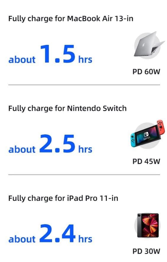 Power bank 65WPRO för smartphone och bärbara datorer, 30000mAh, Quickcharge, 1 USB-C, 2 USB-A