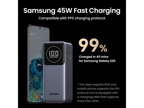 Ugreen 12000mAh 100W Fast Charging Powerbank