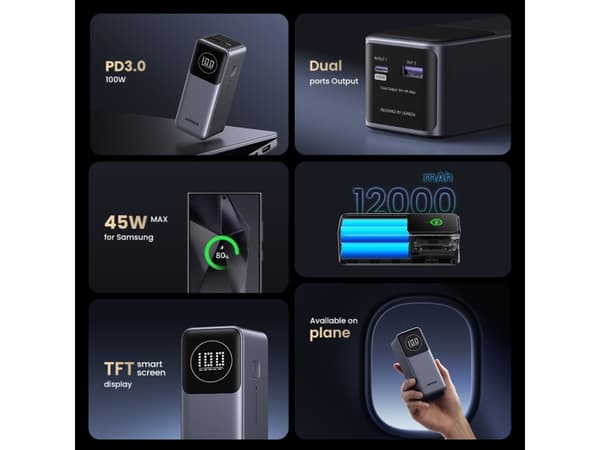 Ugreen 12000mAh 100W Fast Charging Powerbank