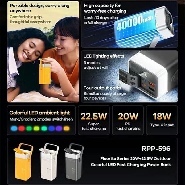 REMAX RPP-596 40000mAh Hurtigopladende Powerbank 20W 22.5W