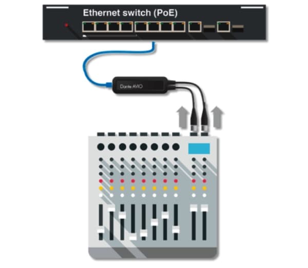 Monacor ADP-DAI-2X0, 2 x XLR (3-pin), Hankontakt, RJ-45, Honkontakt, Svart