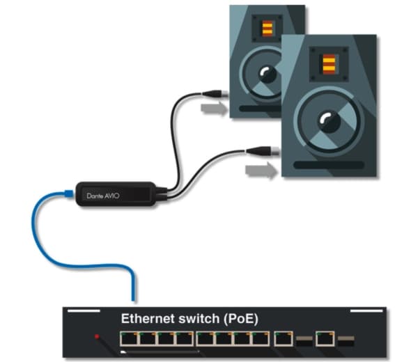 Monacor ADP-DAO-0X2, RJ-45, honkontakt, 2 x XLR (3-polig), hankontakt, svart