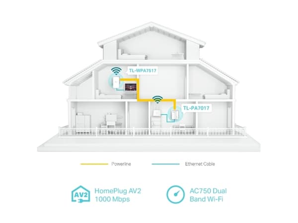 TP-Link - - PowerLine adaptersats - - HomePlug AV (HPAV), HomePlug AV (HPAV) 2.0, IEEE 1901 - vägginsticksbar