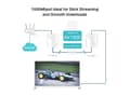 Miniatyrbild 5 av 5: TP-Link TL-PA7019 KIT, 1000 Mbit/s, IEEE 1901, IEEE 802.3, IEEE 802.3ab, IEEE 802.3u, Typ C, Gigabit Ethernet, 10,100,1000 Mbit/s, HomePlug AV2