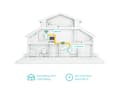 Miniatyrbild 3 av 5: TP-Link - - PowerLine adaptersats - - HomePlug AV (HPAV), HomePlug AV (HPAV) 2.0, IEEE 1901 - vägginsticksbar