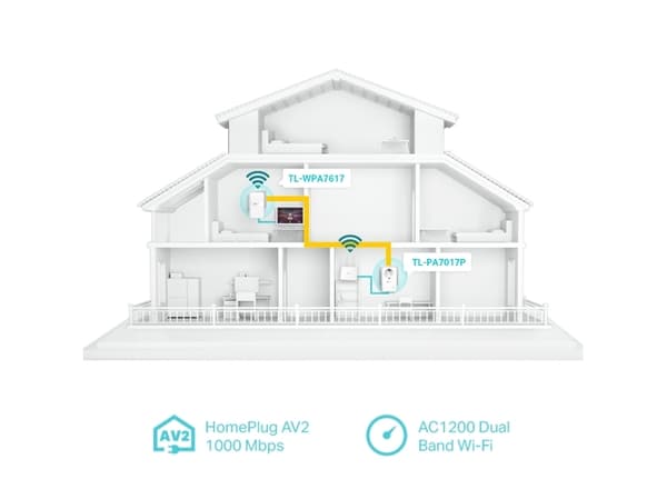 TP-Link - - PowerLine adaptersats - - HomePlug AV (HPAV), HomePlug AV (HPAV) 2.0, IEEE 1901 - vägginsticksbar
