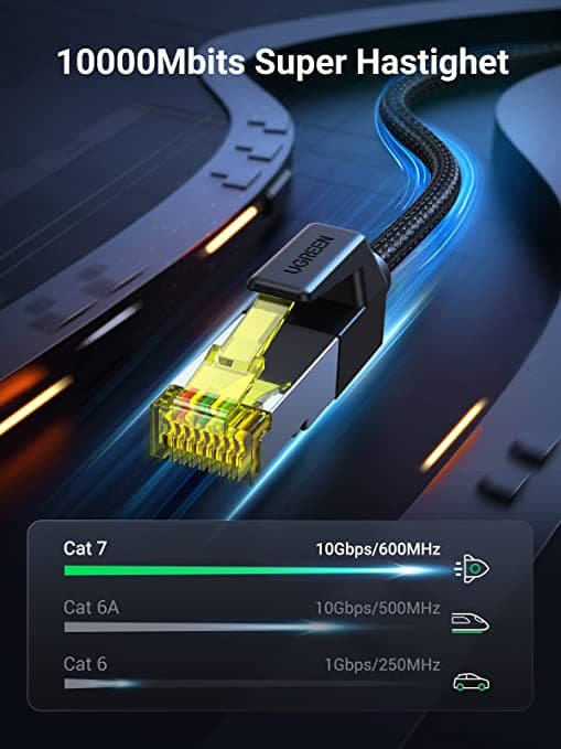 UGREEN Cat7 RJ45 Ethernet Kabel Nylon 10Gbps 600MHz FTP (2m)