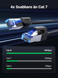 Miniatyrbild 2 av 2: UGREEN Cat8 RJ45 Ethernet Kabel flätad 40Gbps 2000MHz F/FTP (1m)