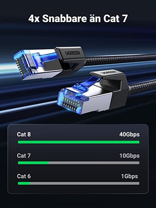 UGREEN Cat8 RJ45 Ethernet Kabel flätad 40Gbps 2000MHz F/FTP (1m)