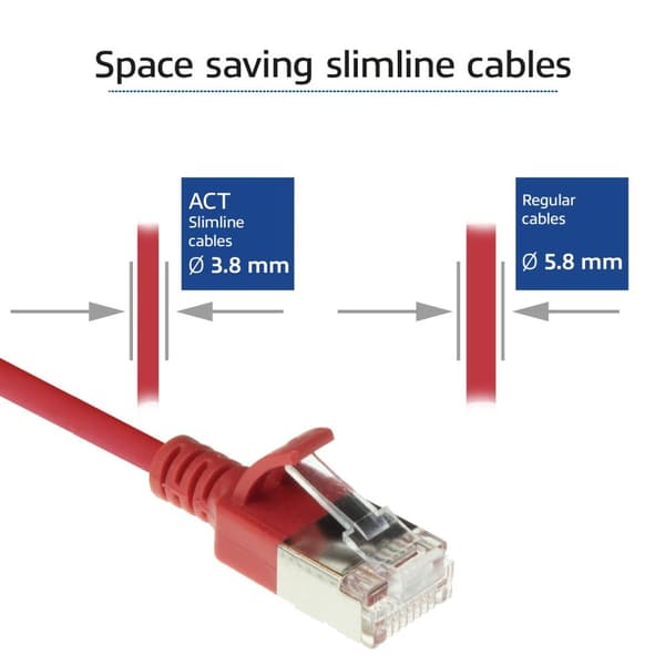 ACT rødt 3 meter LSZH U/FTP CAT6A datacenter slimline patch-kabel uden problemer med RJ45-stik (DC7503)