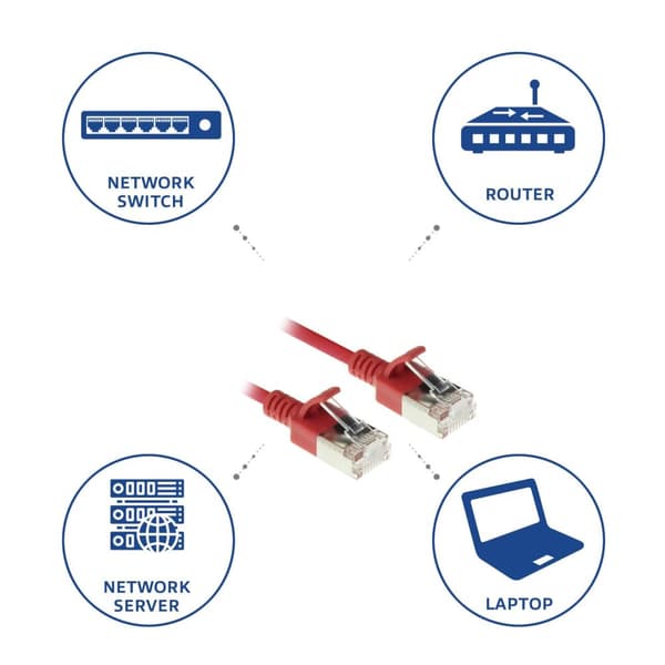 ACT rødt 3 meter LSZH U/FTP CAT6A datacenter slimline patch-kabel uden problemer med RJ45-stik (DC7503)