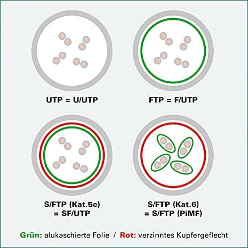 ROLINE UTP patch -kaapeli Cat.6 komponenttitason harmaa 500 cm 196,85 tuumaa 196,85 tuumaa