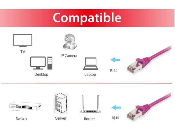 Varusteet 605553 - Verkkokaapeli - RJ45 - 0,25 m - Violetti