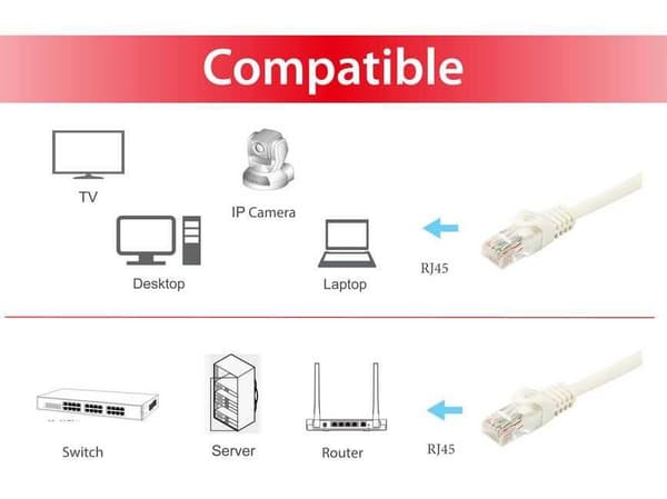 varustelu - Patch-kaapeli - RJ-45 (M) - RJ-45 (M) - 5,0 m - UTP - CAT 6a - muotoiltu, säikeinen (603005)