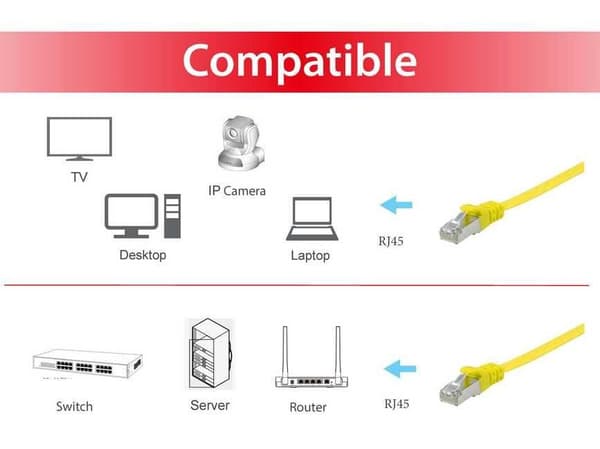 Udstyr 607662 netværkskabel Gul 3 m Cat6a U/FTP (STP) (607662)