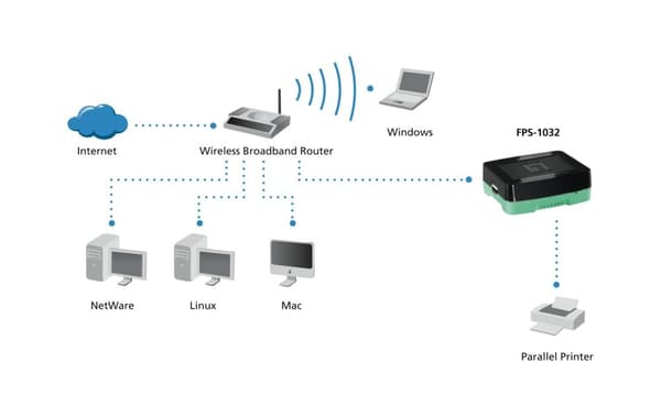 LevelOne FPS-1032 - Printserver - USB2.0 - EN, Hurtig EN - 10Base-T, 100Base-TX (0501032)