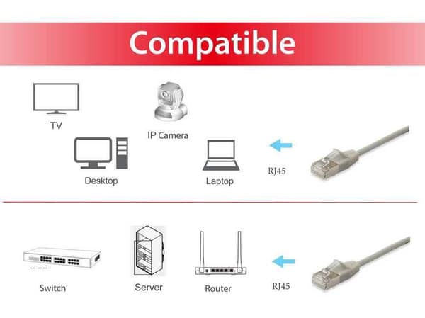 utrusta Slim - patchkabel - RJ-45 (M) till RJ-45 (M) - 7,5 m - S/FTP - CAT 6a - gjuten, utan krok - beige