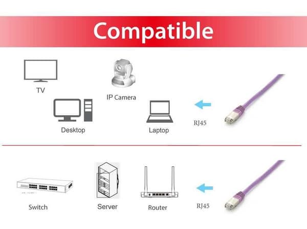 Udstyr 605650 netværkskabel 1 m Cat6a S/FTP (S-STP) Lilla