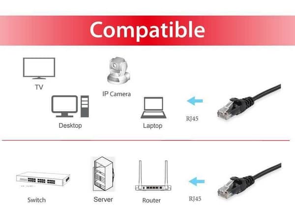 Utrusta 625451 - Cat 6 UTP kabel - RJ45 - 2 m - Svart