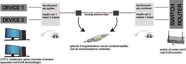 Värde T-adapter Cat.5e, STP