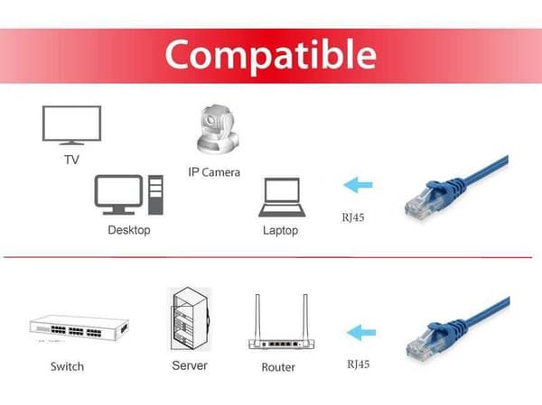 Udstyr 625431 - Cat 6 UTP Kabel - RJ45 - 2 m - Blå