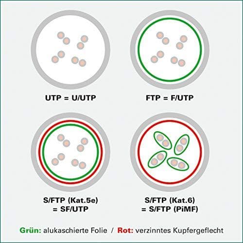 ROLINE 21.15.3904 verkkokaapeli harmaa 1,5 m Cat6a U/UTP (UTP) (21.15.3904)
