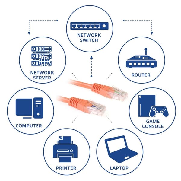 ACT Orange 2 metrin U/UTP CAT6 patch-kaapeli RJ45-liittimillä CAT6 U/UTP ORANGE 2.00M (IB1502)