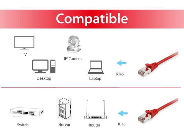 udstyr - Patch-kabel - RJ-45 (M) til RJ-45 (M) - 20,0m - SFTP, PiMF - CAT 6a - halogenfri, formet, uden krog, snoet - rød (606510)