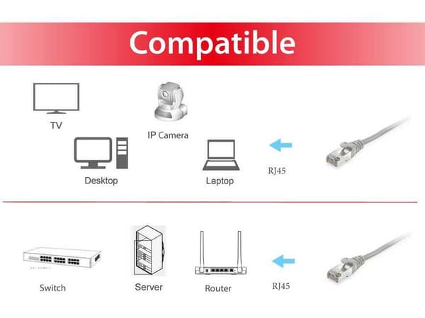 Udstyr 605501 - Netværkskabel - RJ45 - 2 m - Grå
