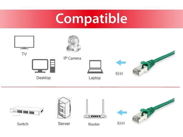 Varusta 606410 verkkokaapeli 20 m Cat6a S/FTP (S-STP) Vihreä
