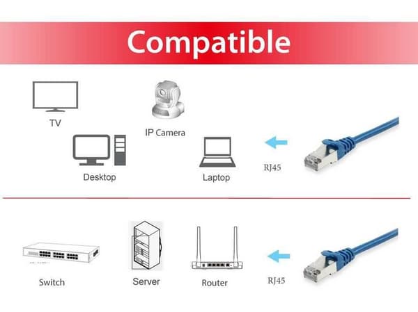 Utrusta patchkabel RJ45 Cat6A S/FTP (S-STP) PIMF 20,00 m Blå