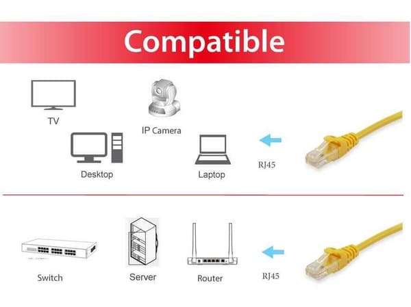Udstyr patchkabel RJ45 Cat6A S/FTP (S-STP) PIMF 1,00 m Gul