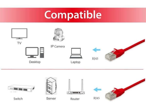 varusta ohut - Patch Cable - RJ-45 (M) - RJ-45 (M) - 3m - F/FTP - CAT 6a - IEEE 802.3 - Suojattu, Valettu, Koukkuton, Säikeinen - Punainen