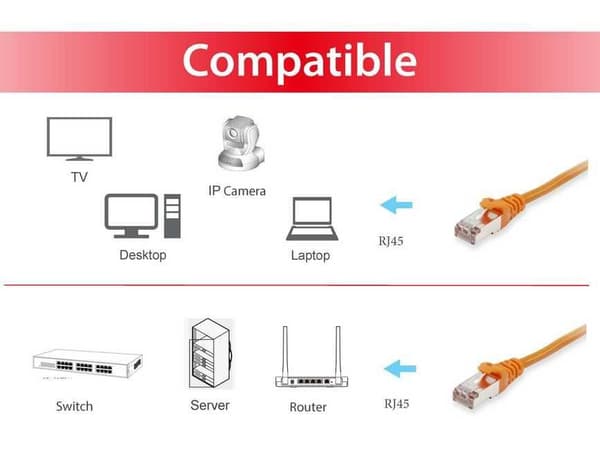 udstyr - Patchkabel - RJ-45 (M) til RJ-45 (M) - 2,0m - SFTP, PiMF - CAT 6a - formet, snoet - orange (606604)