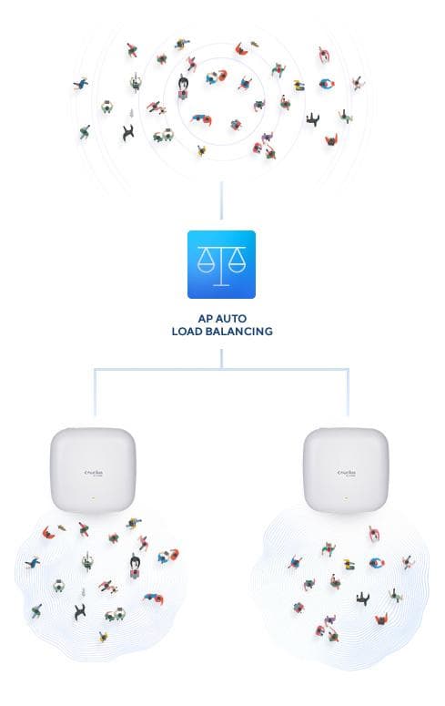 D-Link DAP-X2850 WiFi-åtkomstpunkt DAP-X2850 2,4 GHz, 5 GHz