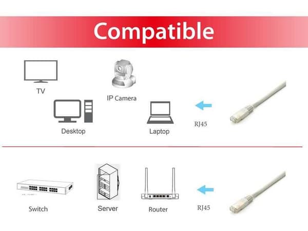 Udstyr 605609 Patchkabel Cat.6A, S/FTP (PIMF) LSOH, grå, 20m