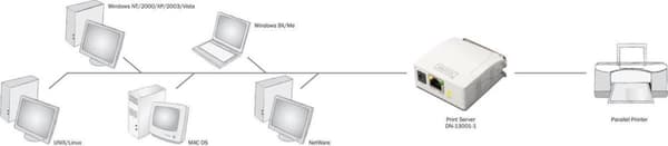 Digitus DN-13001-1 Network Print Server LAN (10/100 MBit/s), Parallell (IEEE 1284)