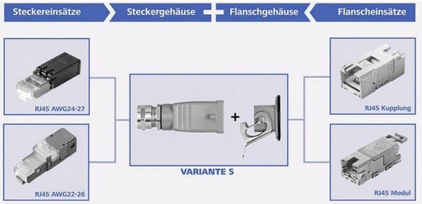 Telegärtner J80026A0018 STX V5 RJ45 stiksæt variant 5 Stik, lige Antal ben: 8P8C Aluminium 1 stk.