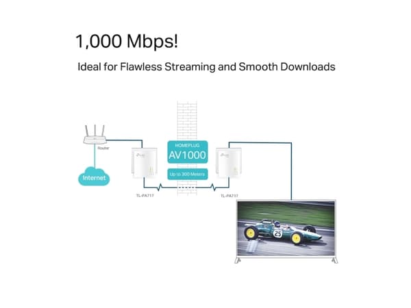 TP-Link TL-PA717KIT, 1000 Mbit/s, IEEE 1901, IEEE 802.3, IEEE 802.3ab, IEEE 802.3u, Tyyppi C, Gigabitti Ethernet, 10,100 Mbit/s, HomePlug AV2