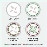 ARVO - Patch-kaapeli - RJ-45 (M) - RJ-45 (M) - 20 m - SFTP, PiMF - CAT 6a - puristettu, säikeinen, sileä - musta (21.99.1969)