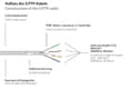 Pikkukuva 3 / 3: Hyvät yhteydet Cat. 8.1 patch-kaapeli - 3 m - S/FTP - 40 Gbit/s ja 2000 MHz - KUPARI johdin CU - Halogeeniton LSZH - RNS salpasuojaus - Verkkokaapeli/