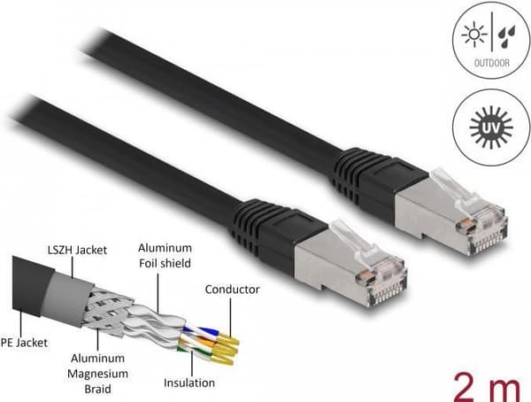DeLOCK 80127 netværkskabel sort 2 m Cat6a S/FTP (S-STP) (80127)